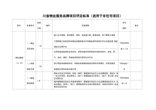 四川省物业服务品牌项目评定标准
