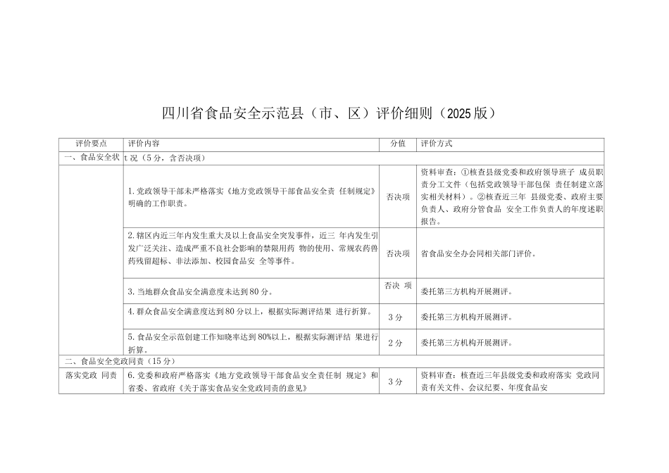 四川省食品安全示范县评价细则_第1页