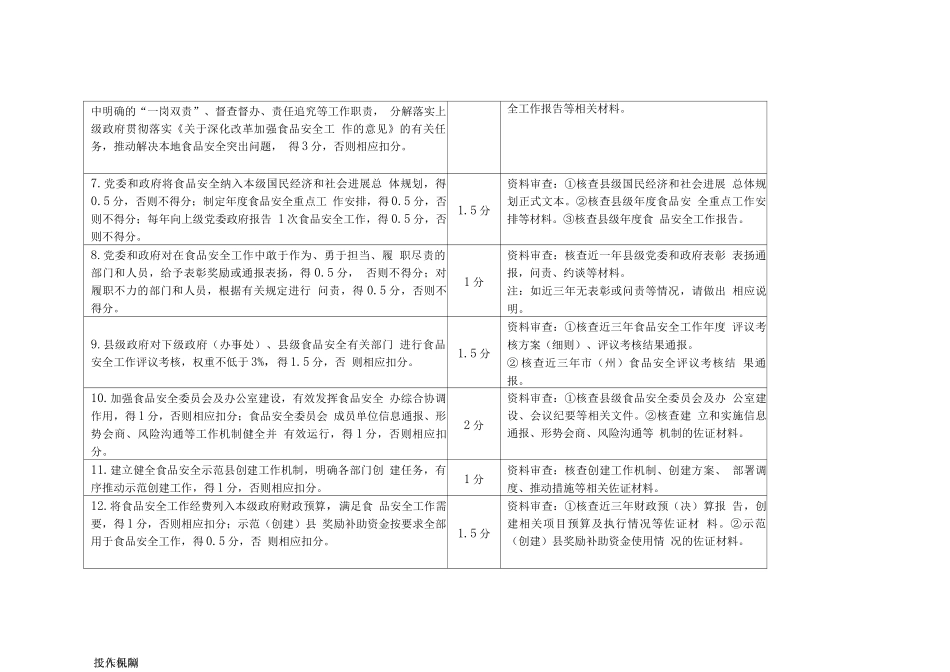 四川省食品安全示范县评价细则_第2页