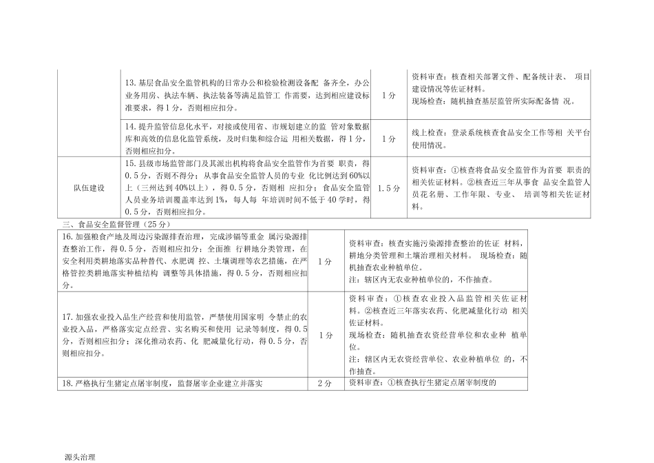 四川省食品安全示范县评价细则_第3页