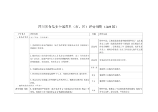 四川省食品安全示范县评价细则