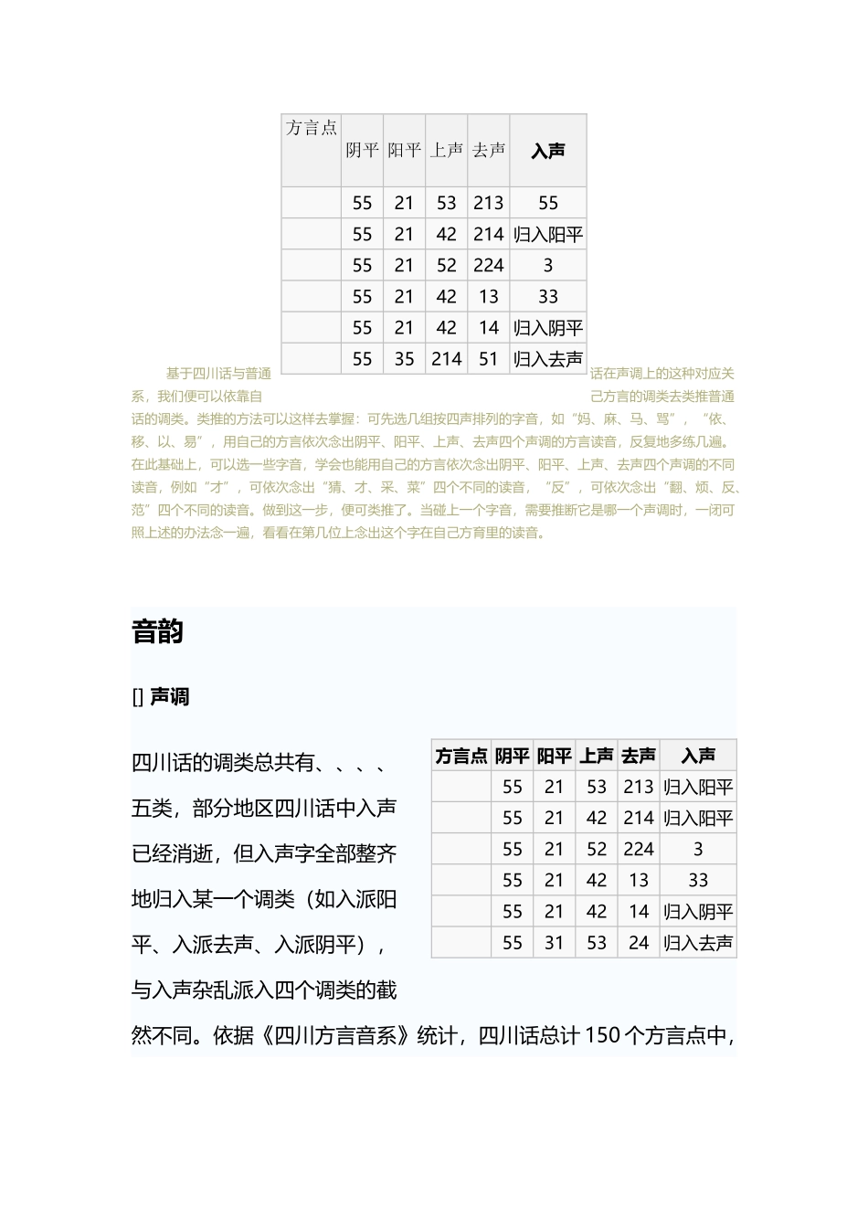 四川话调类调值_第2页