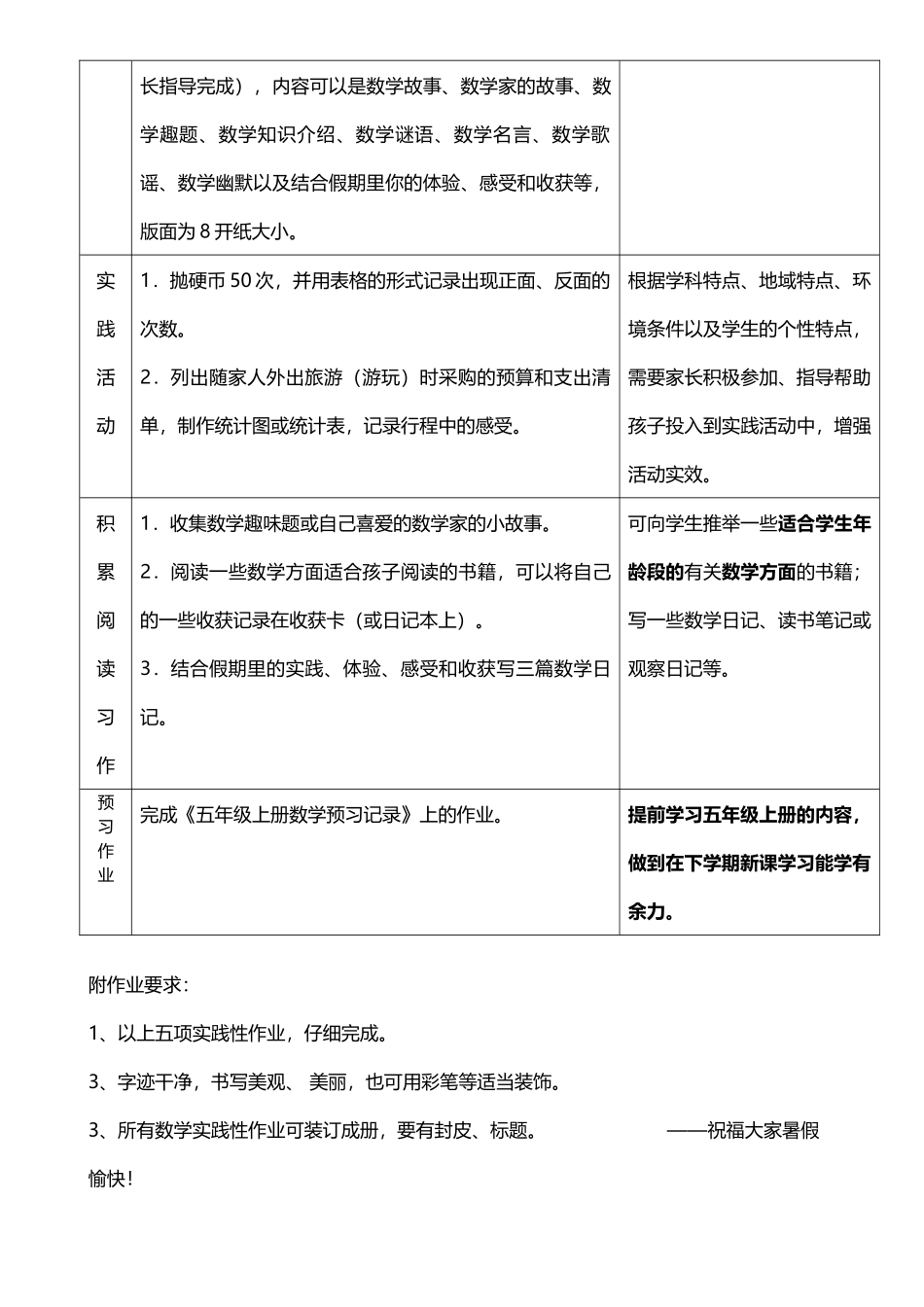 四年级数学暑假作业设计_第3页