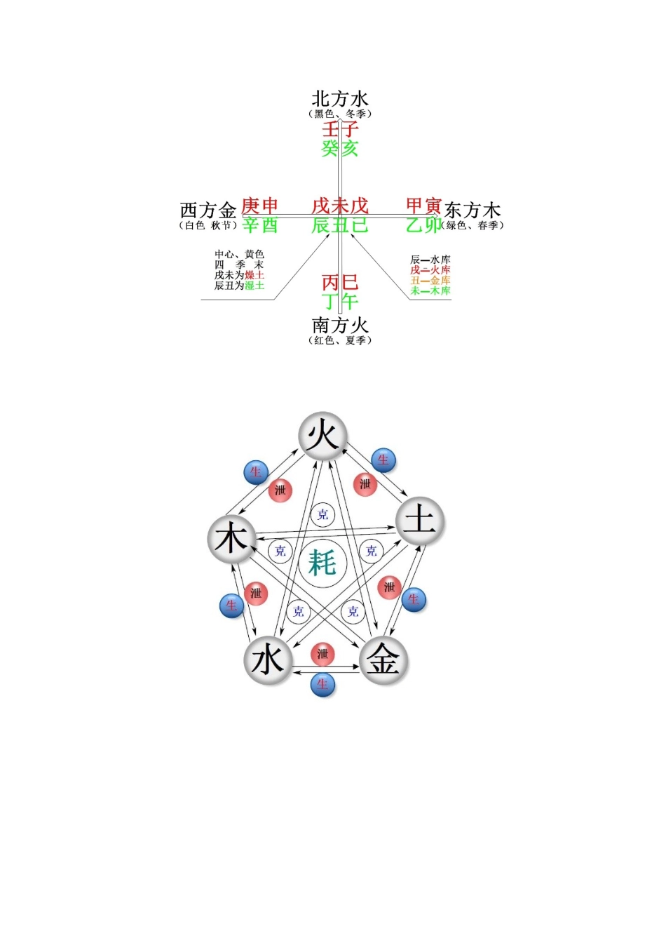 四柱最精典表格_第2页