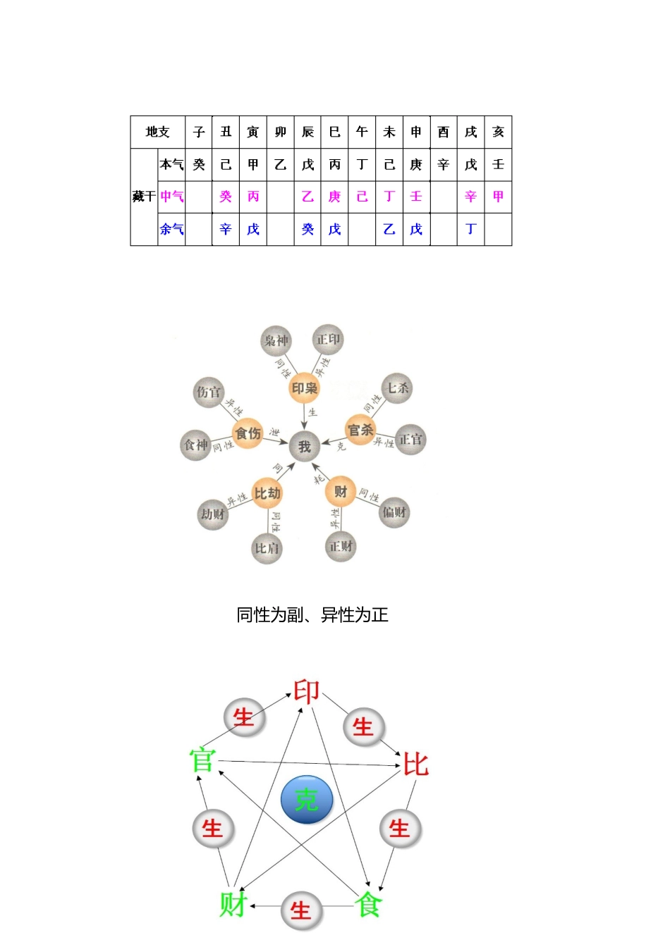 四柱最精典表格_第3页