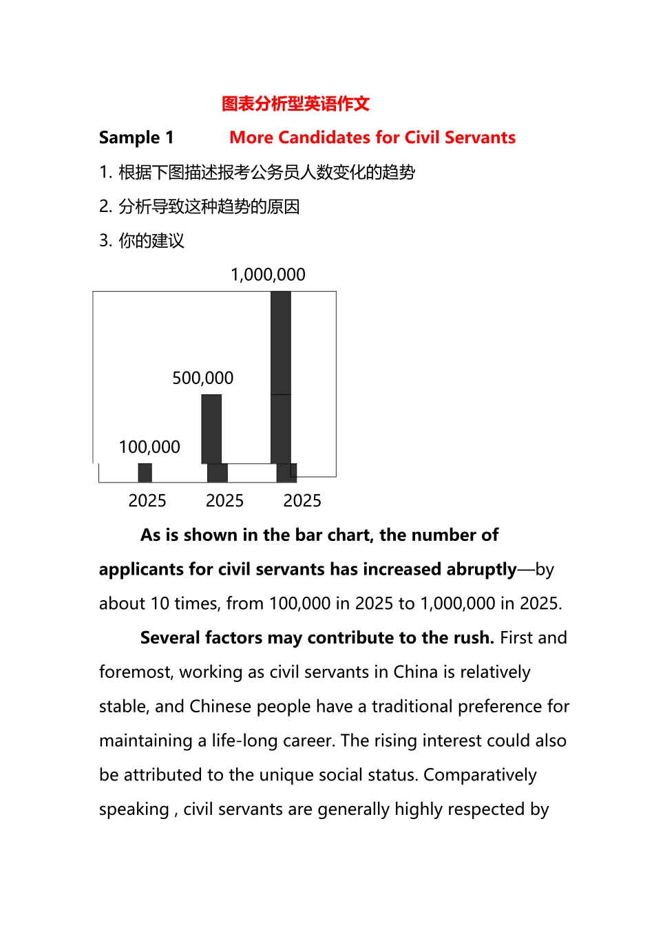 四级常考-图表分析型英语作文_第2页