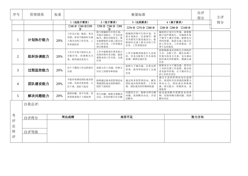 四车间包装组长绩效_第2页