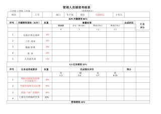 四车间包装组长绩效