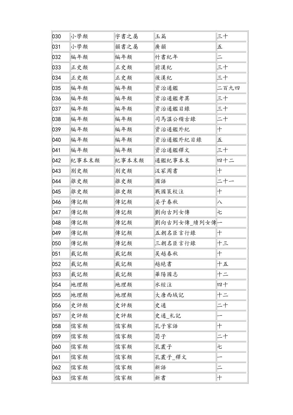 四部丛刋书目word版_第3页