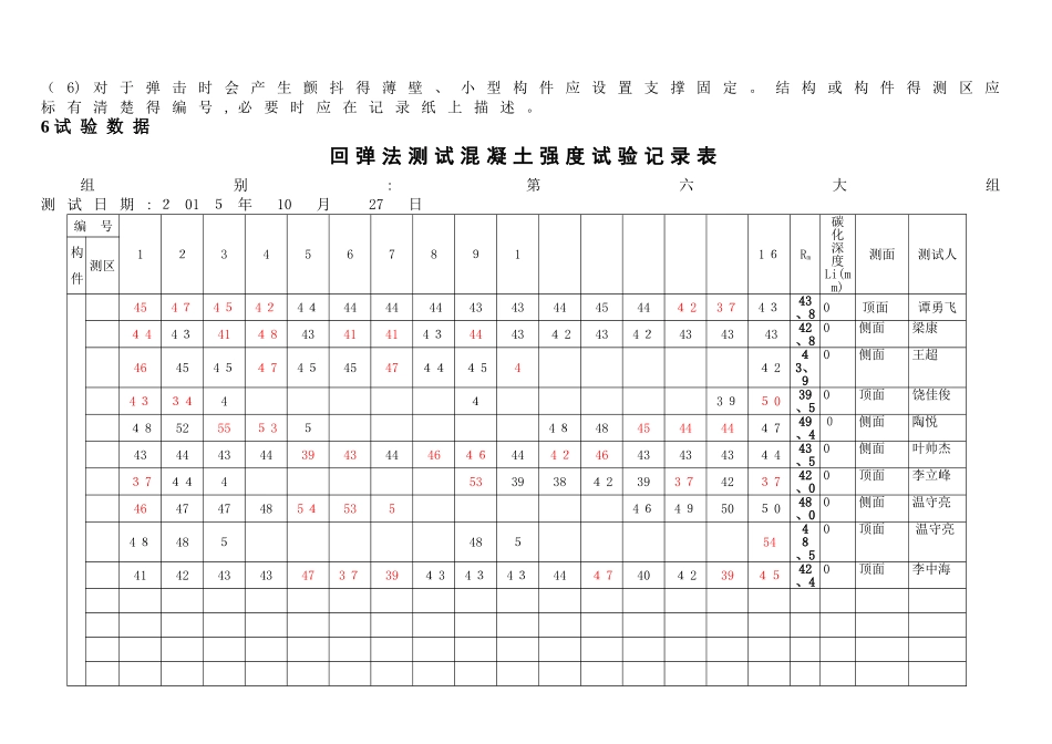 回弹试验记录表_第2页