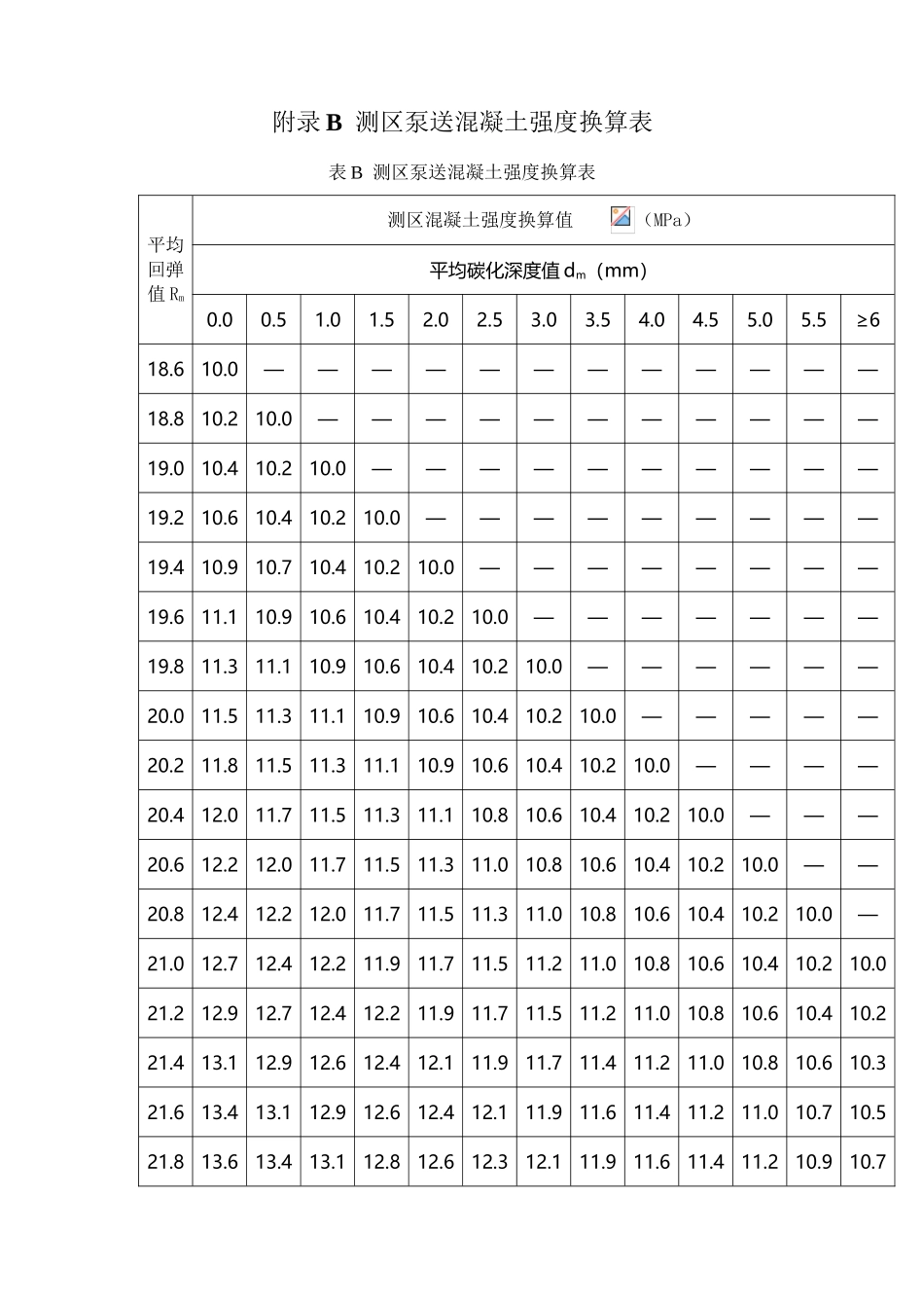 回弹法检测泵送混凝土换算表10427_第2页