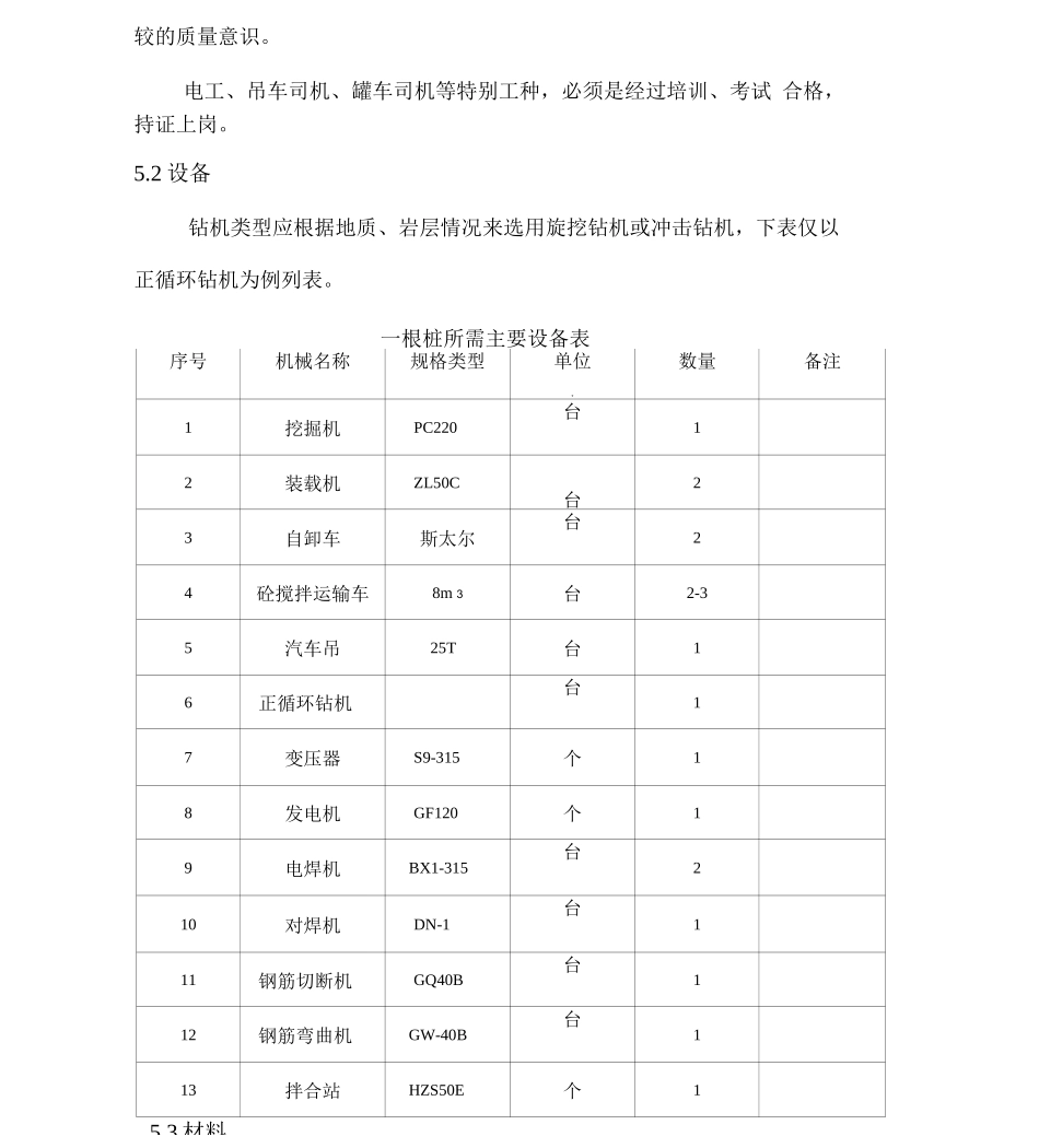回旋钻机钻孔桩施工作业指导书_第3页