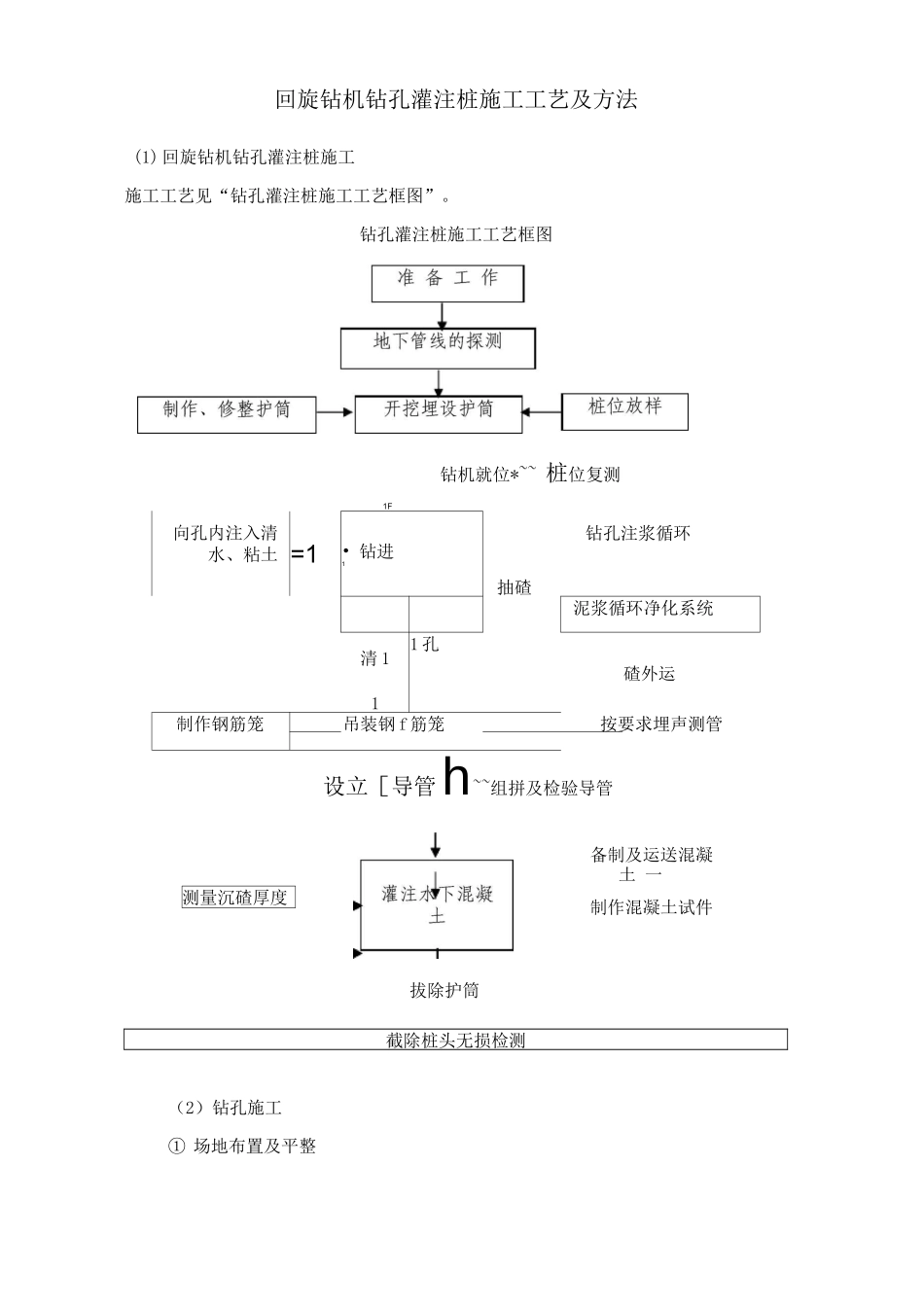 回旋钻机钻孔灌注桩施工工艺及方法_第1页