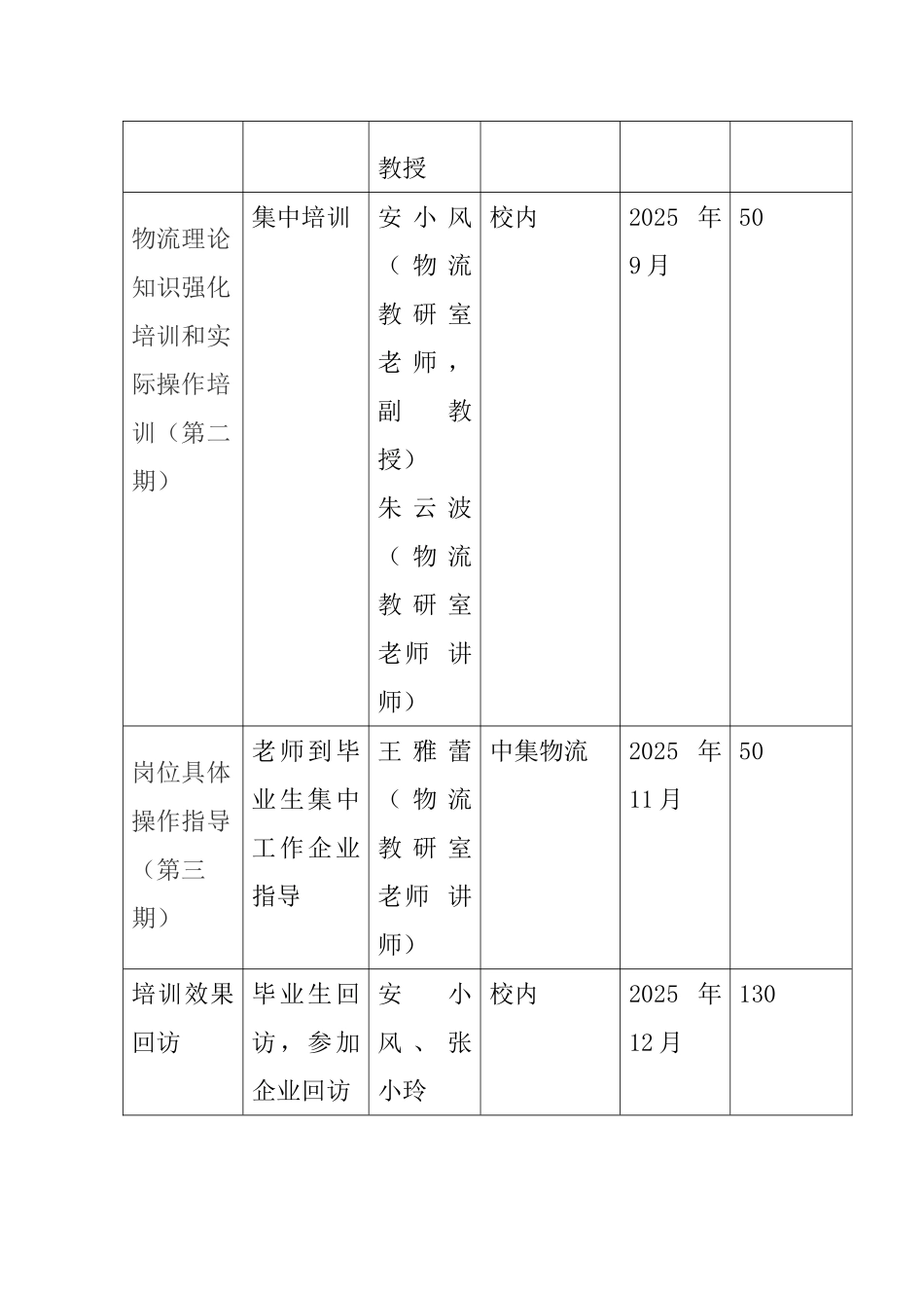 回炉培训方案_第3页