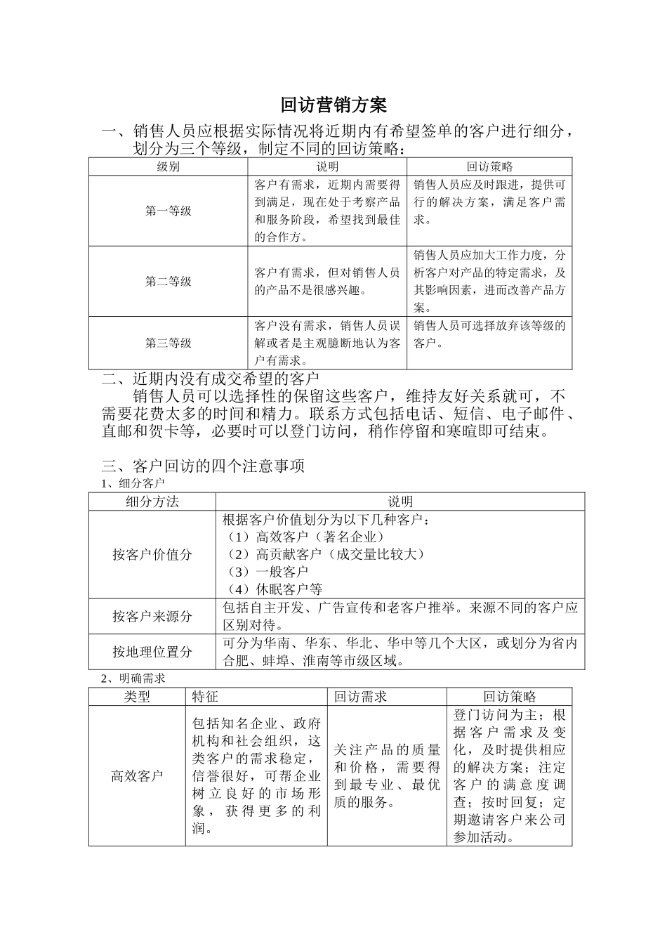 回访营销方案_第1页
