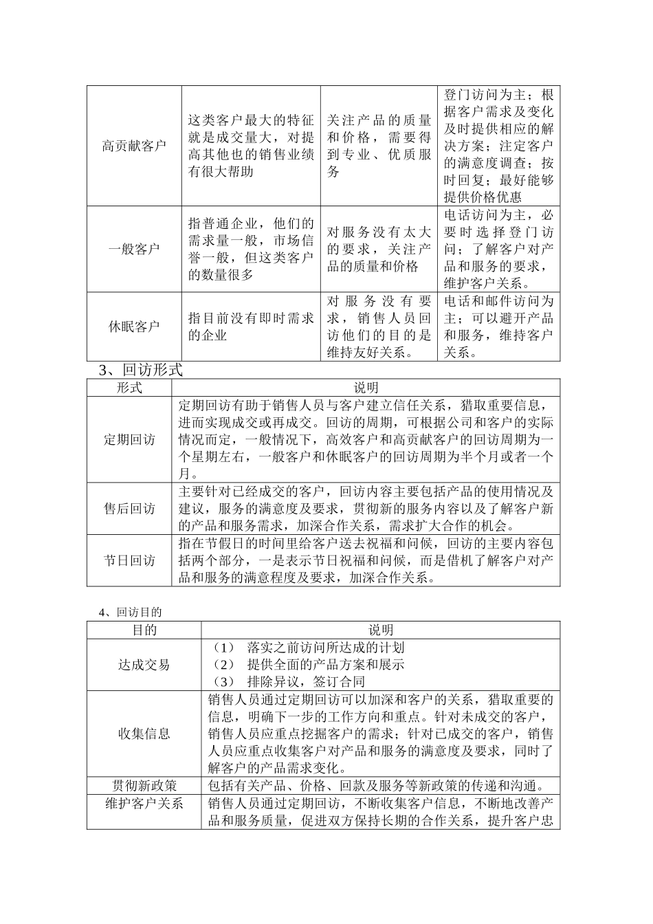 回访营销方案_第2页