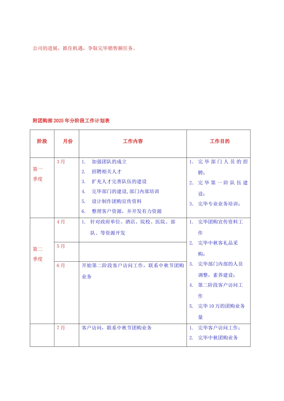 团购工作计划或销售工作计划_第3页