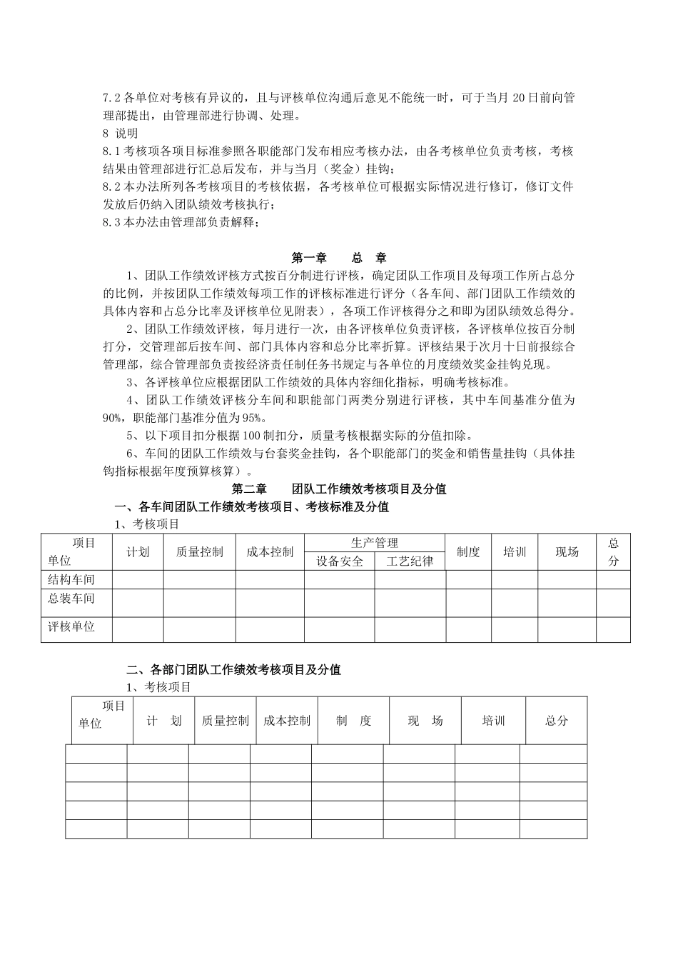 团队绩效考核项目表_第2页