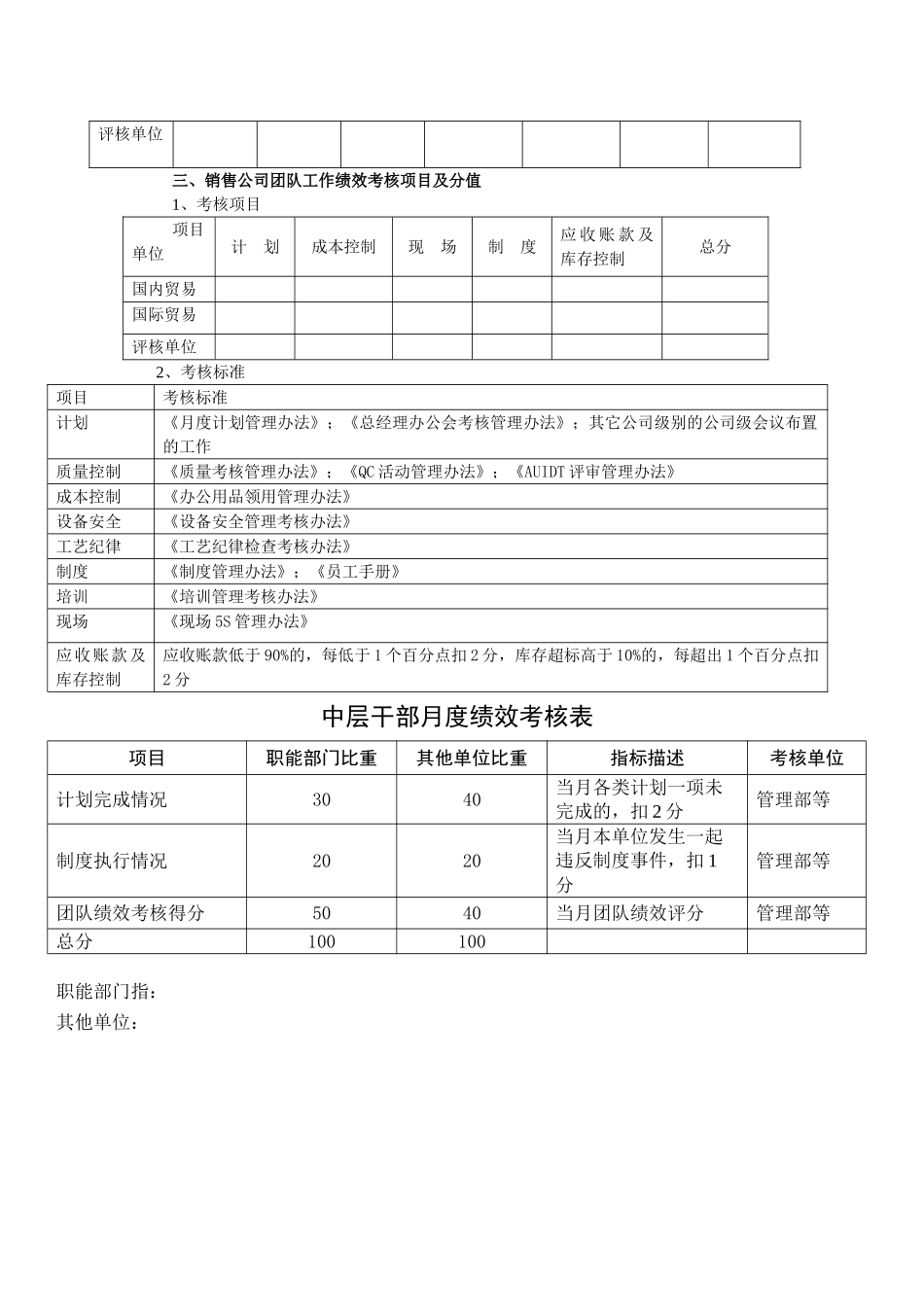 团队绩效考核项目表_第3页