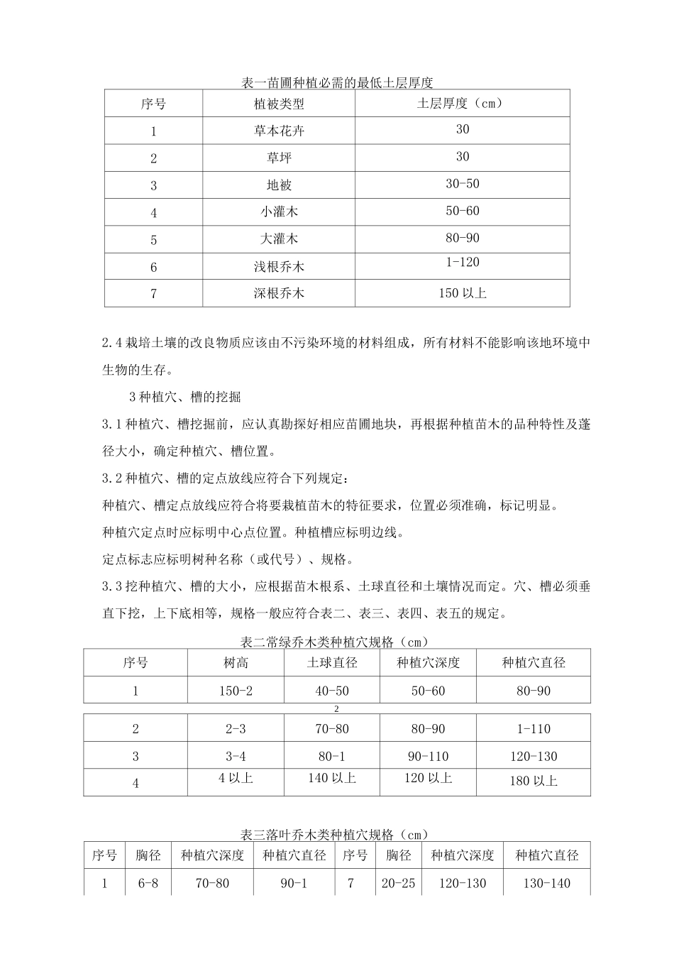 囤苗技术方案及苗圃场管理养护方案_第2页