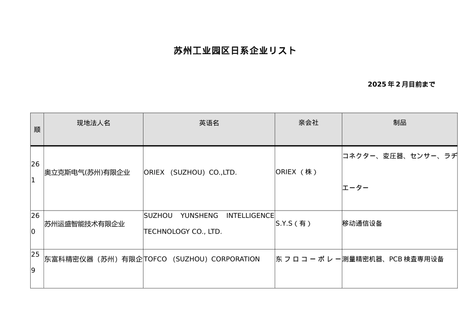 园区日资企业一览表_第1页