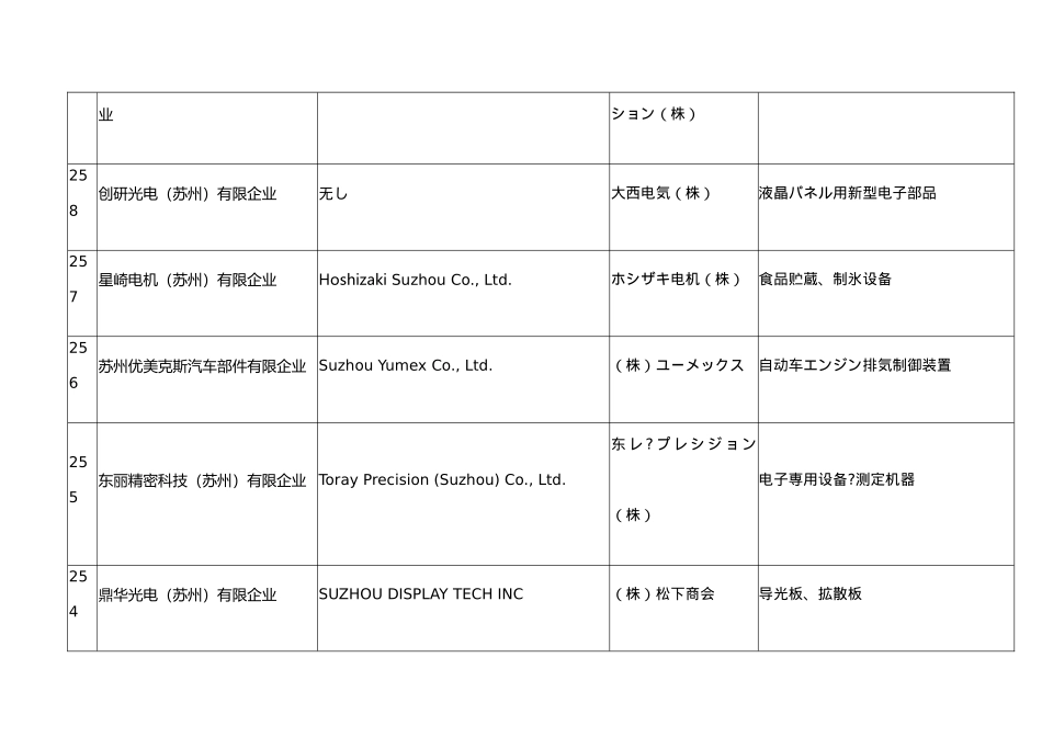 园区日资企业一览表_第2页
