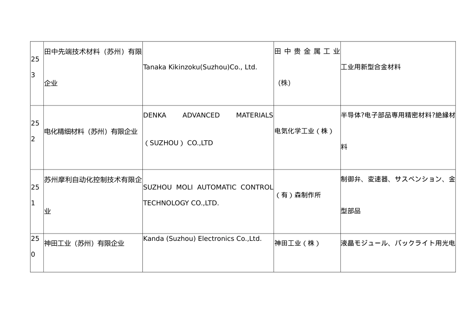 园区日资企业一览表_第3页