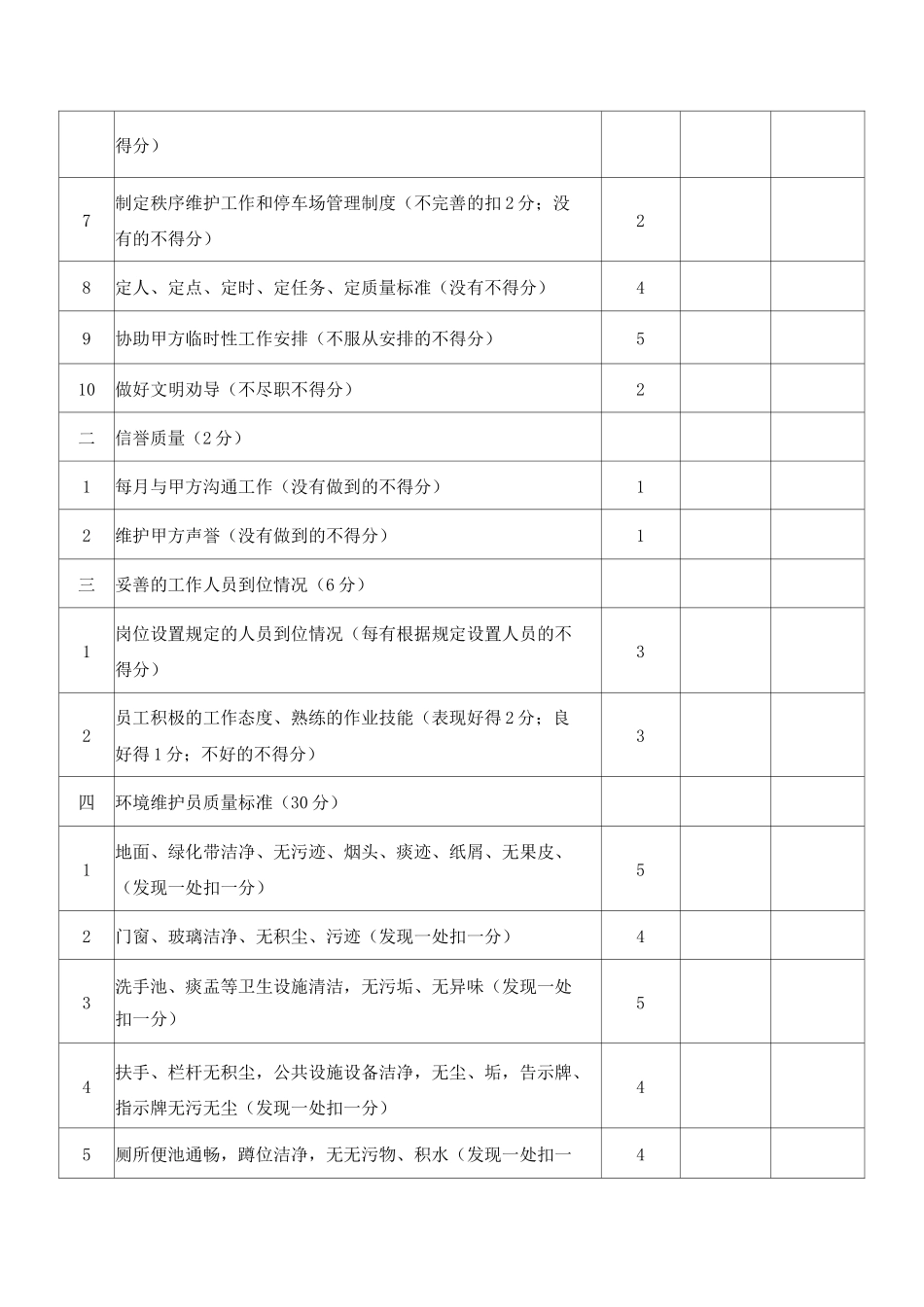 园区物业管理服务考核方案_第2页