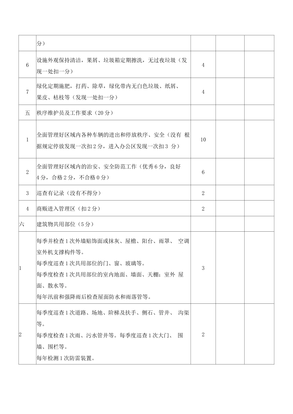 园区物业管理服务考核方案_第3页