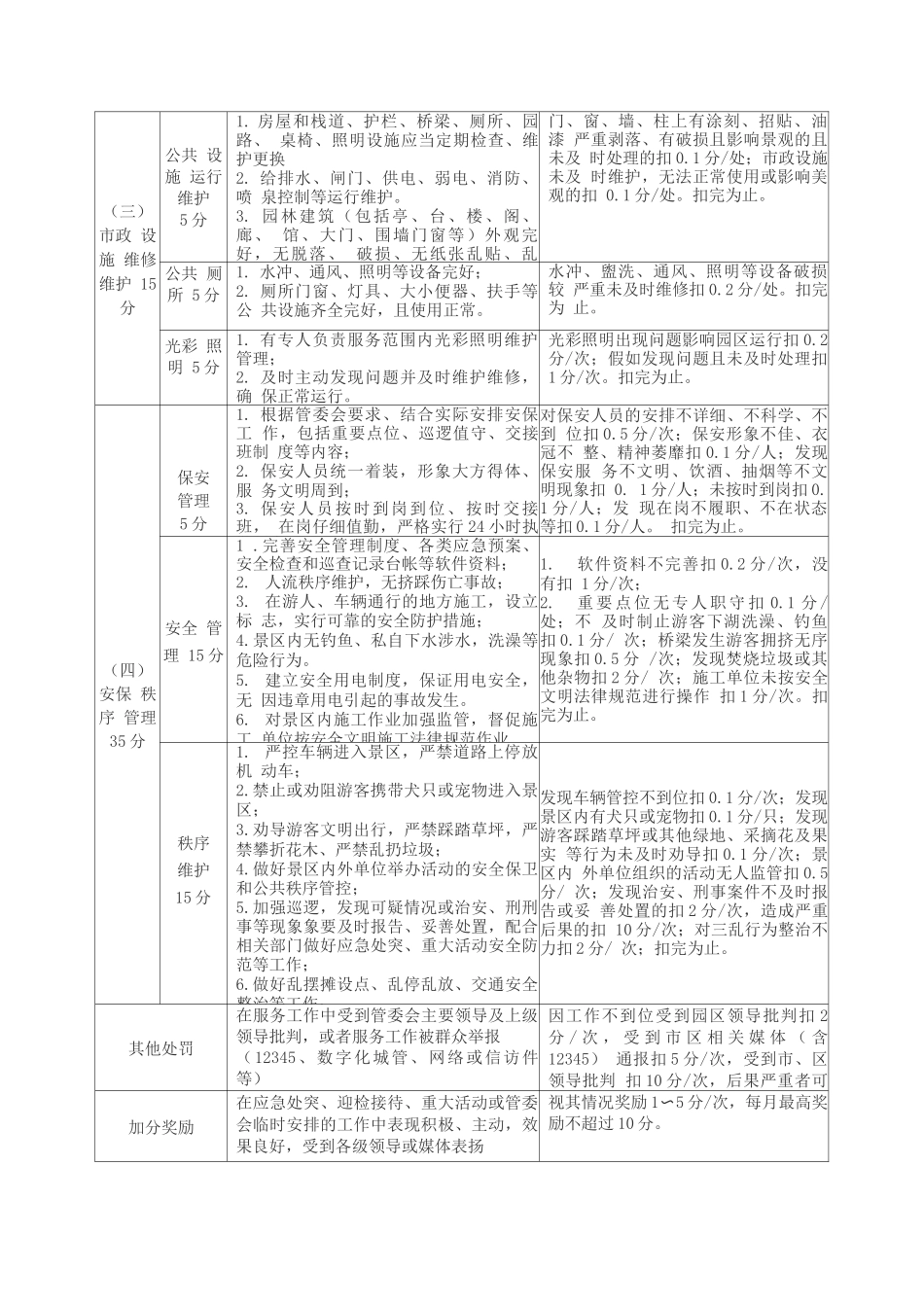 园区物业服务项目考核细则_第2页