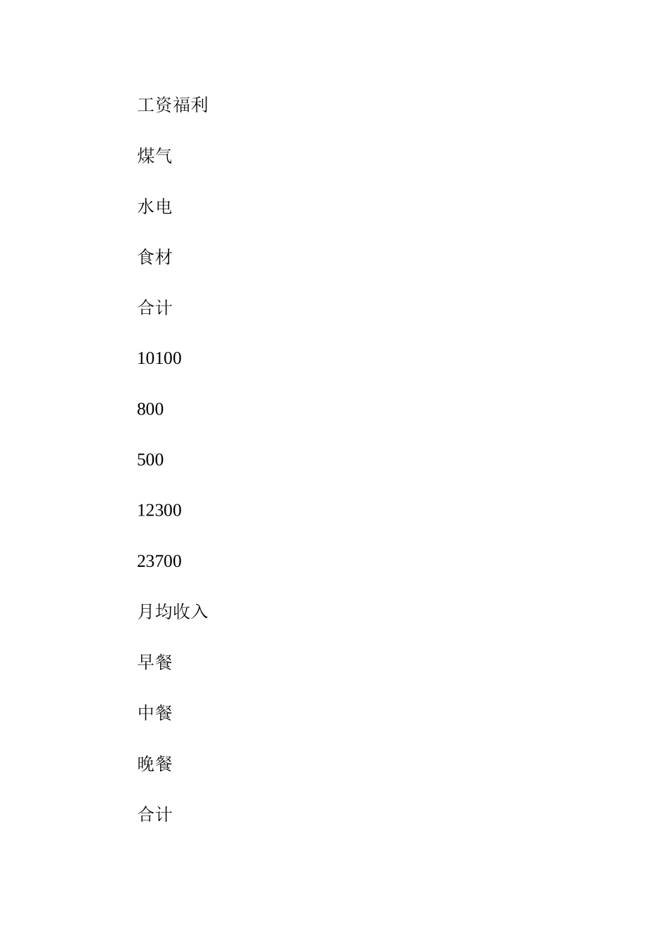 园区餐厅运营管理方案_第2页
