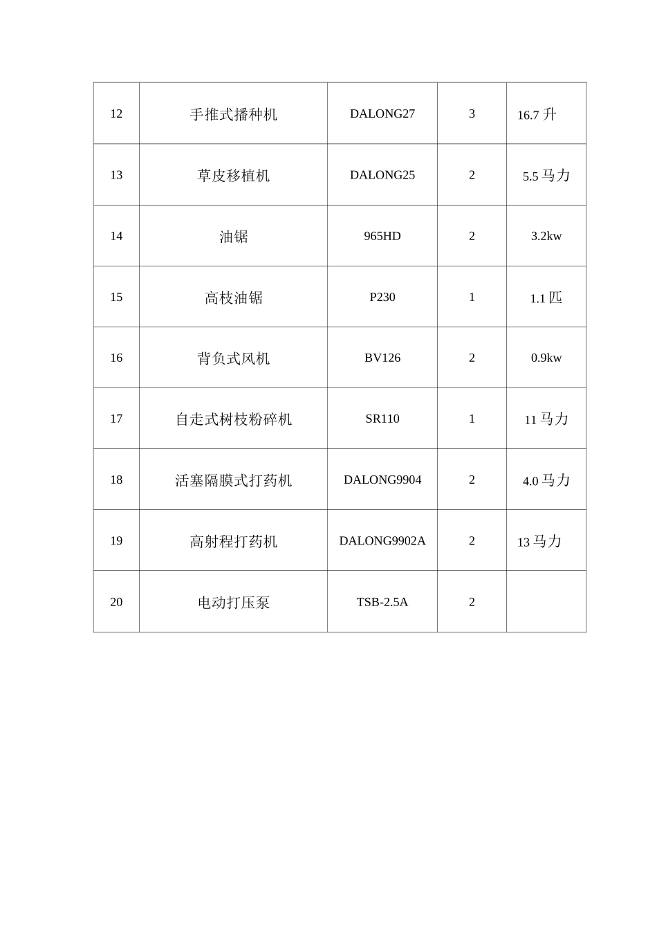 园林工程主要施工机械设备表_第2页