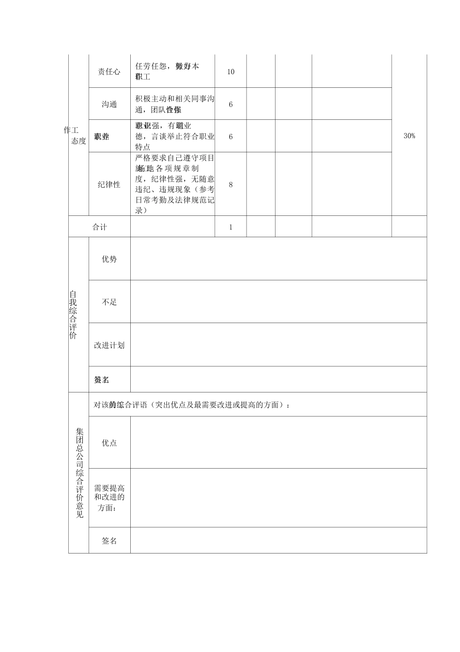 园林工程部考核制度_第2页