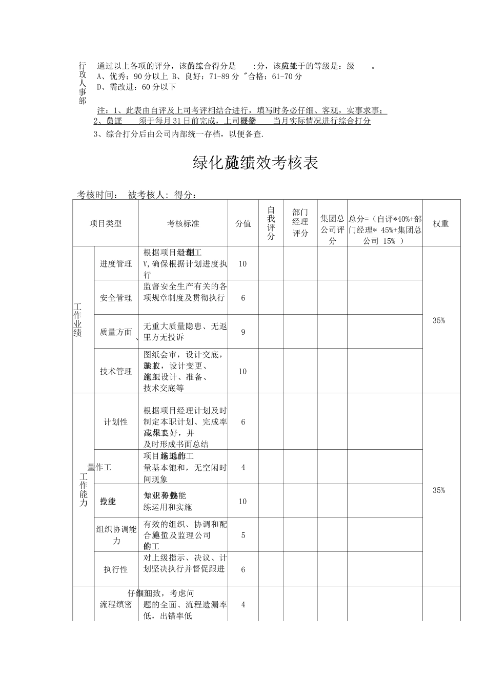 园林工程部考核制度_第3页