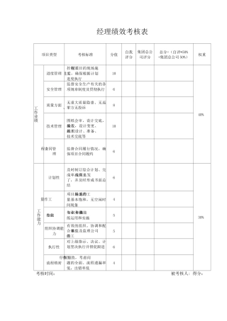 园林工程部考核制度