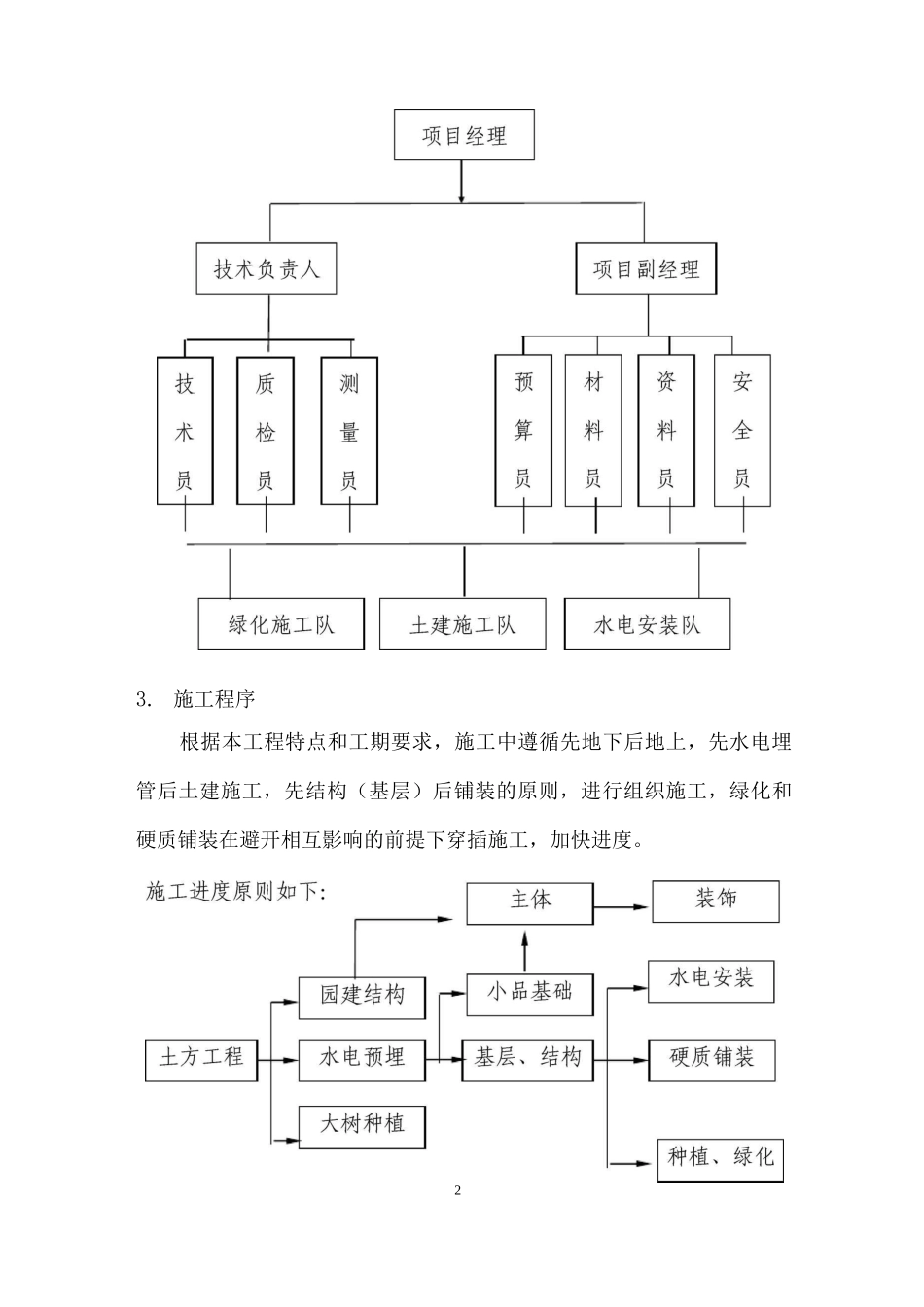 园林施工部署服务方案_第2页