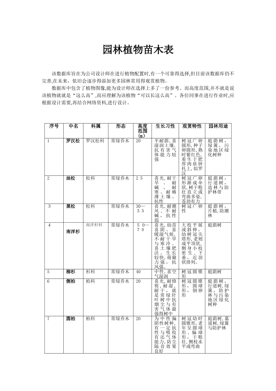 园林植物苗木表_第1页