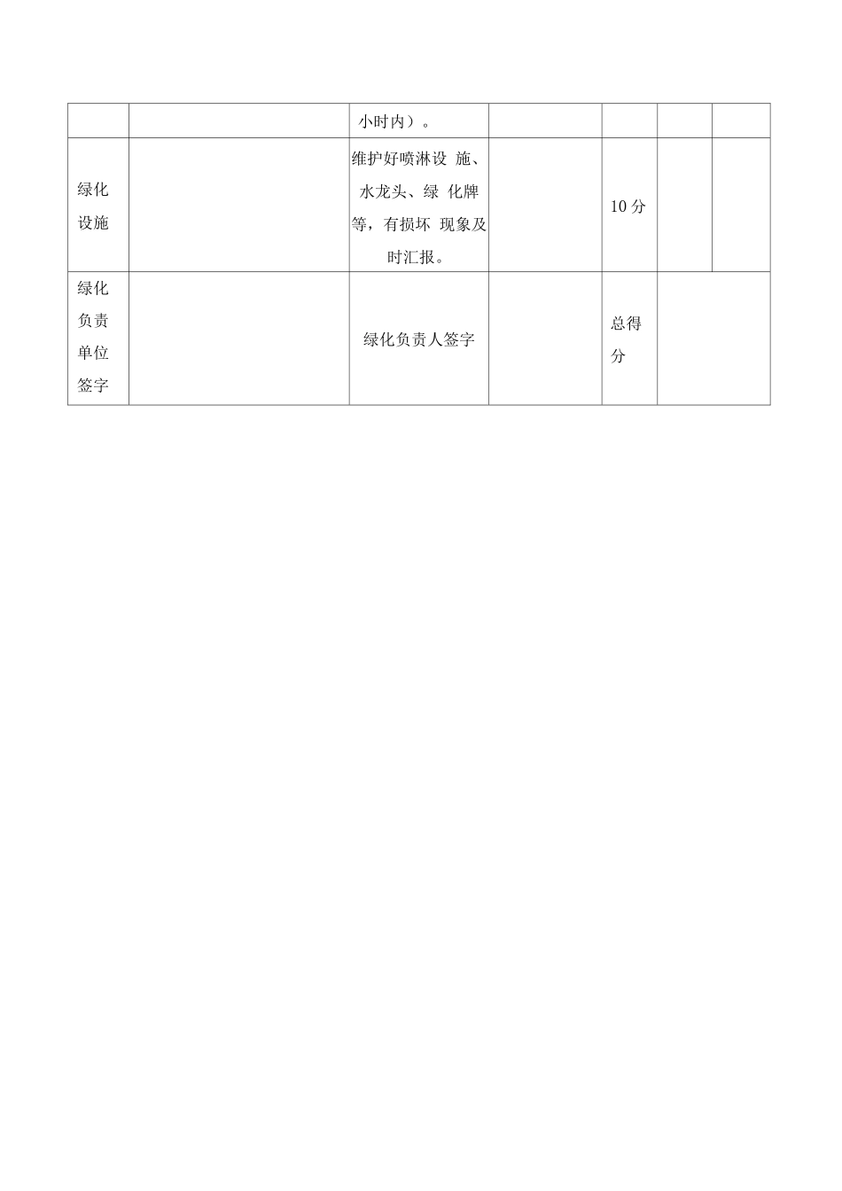 园林绿化养护质量考核表_第3页