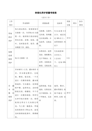 园林绿化养护质量考核表