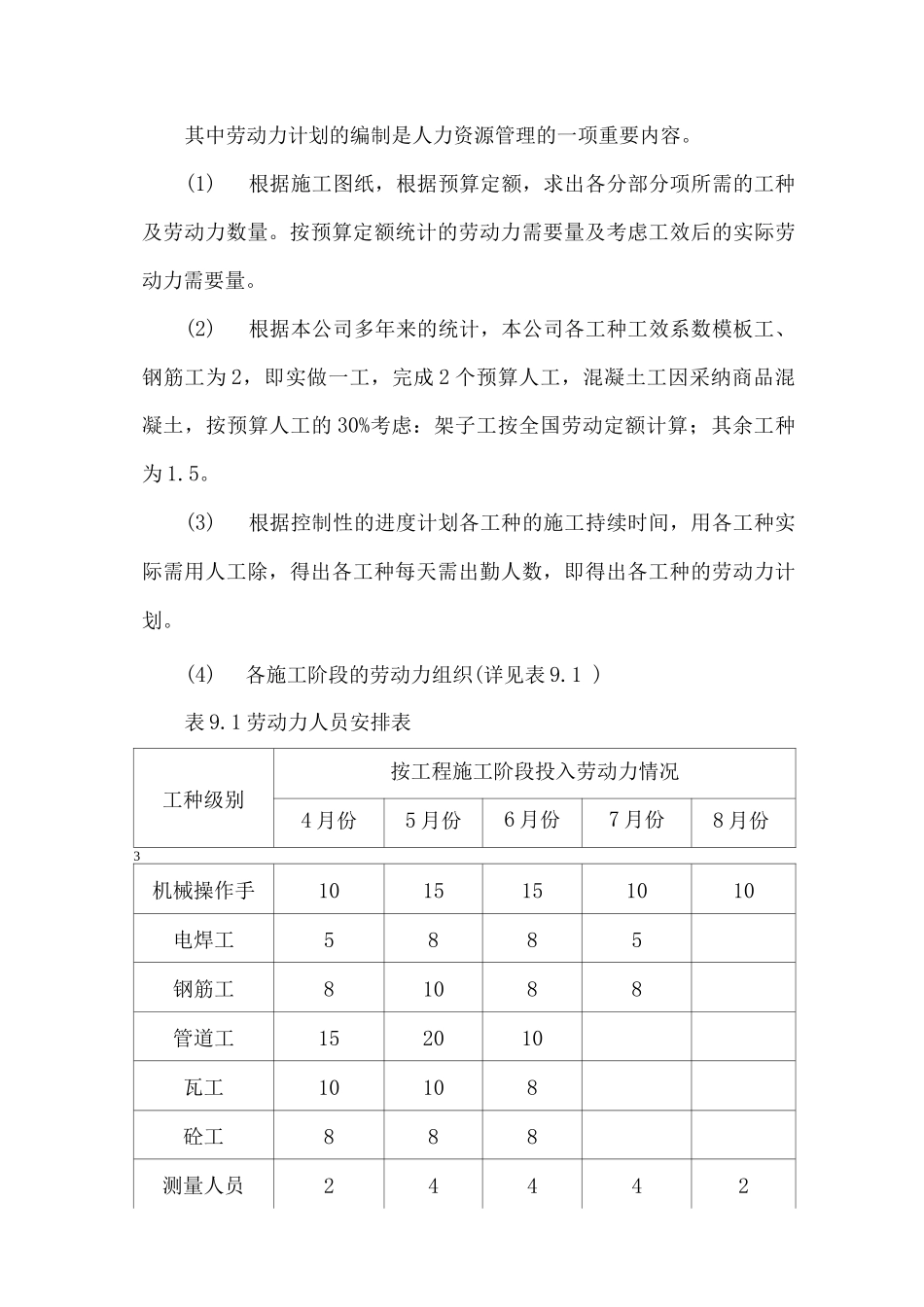 园林绿化劳动力组织方案_第3页