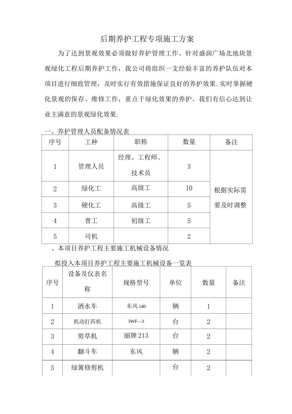 园林绿化后期养护工程施工方案_第1页