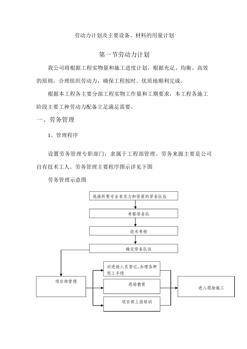 园林绿化劳动力计划及主要设备、材料的用量计划_第1页
