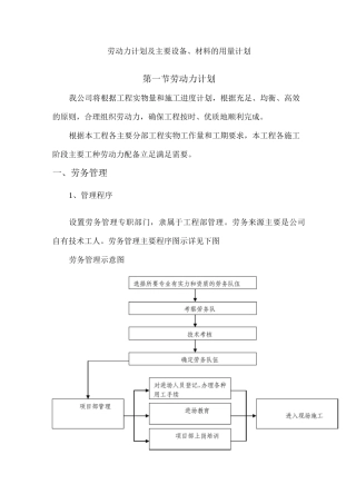 园林绿化劳动力计划及主要设备、材料的用量计划