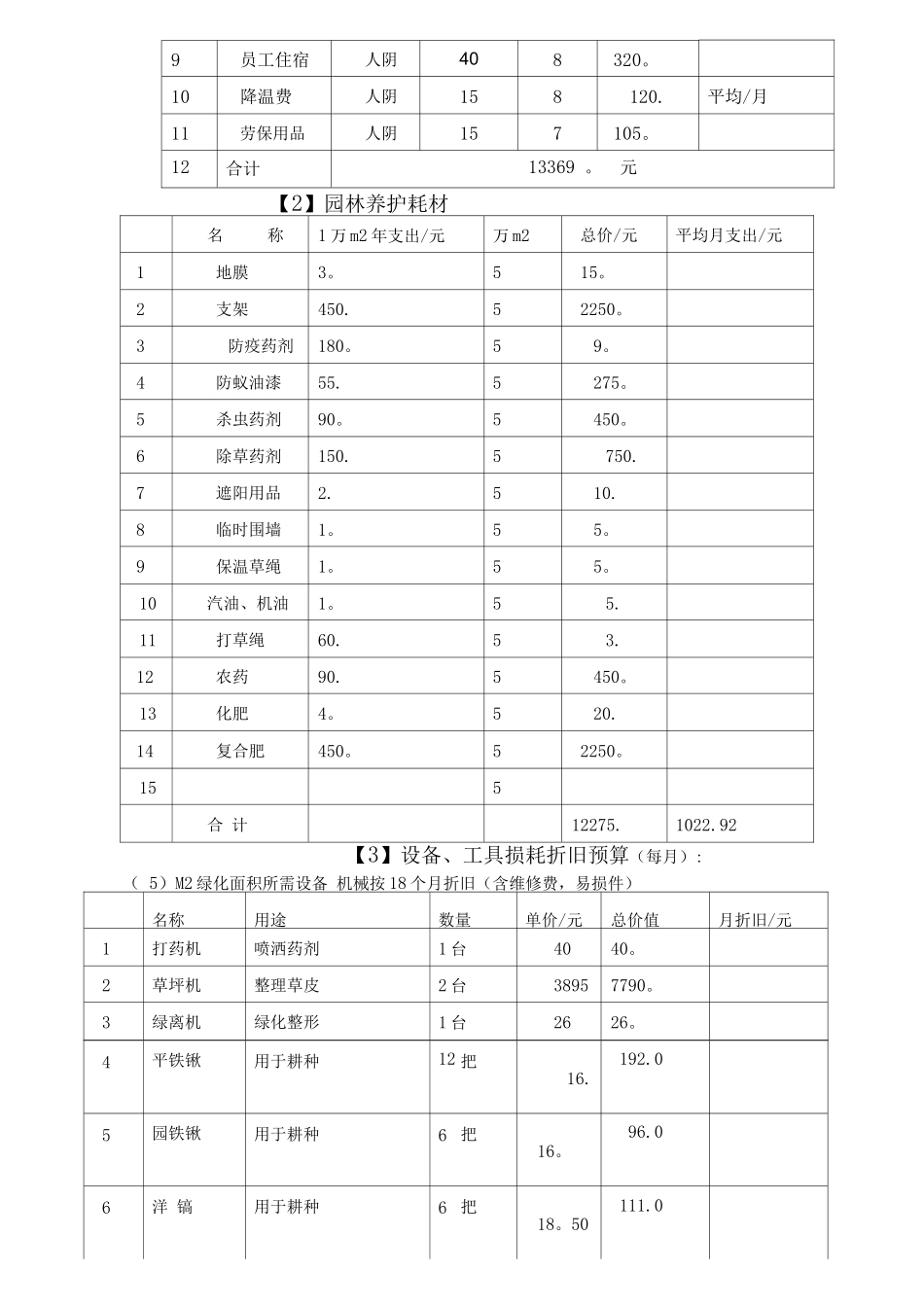 园林绿化工程投标书_第3页