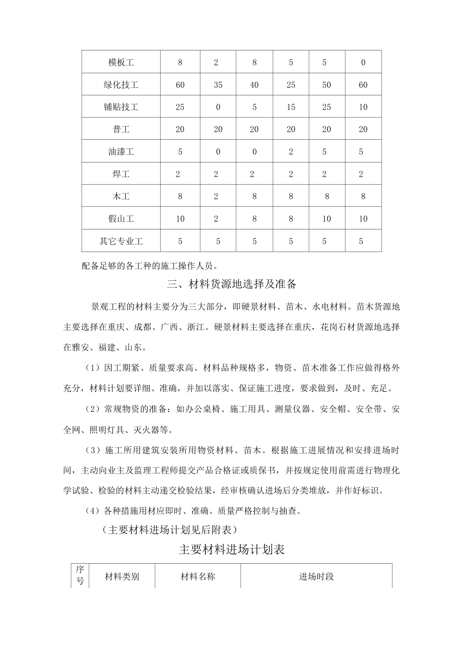 园林绿化施工准备_第2页
