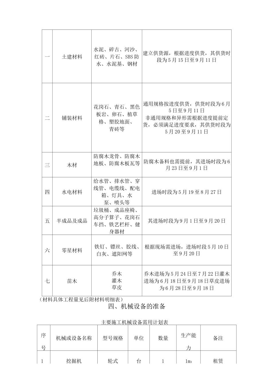 园林绿化施工准备_第3页