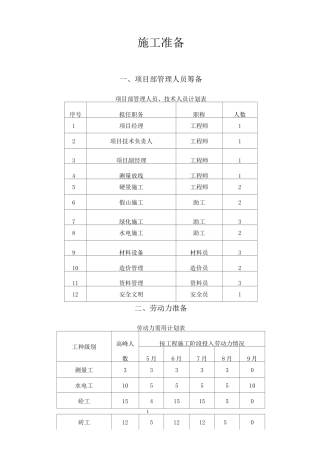 园林绿化施工准备