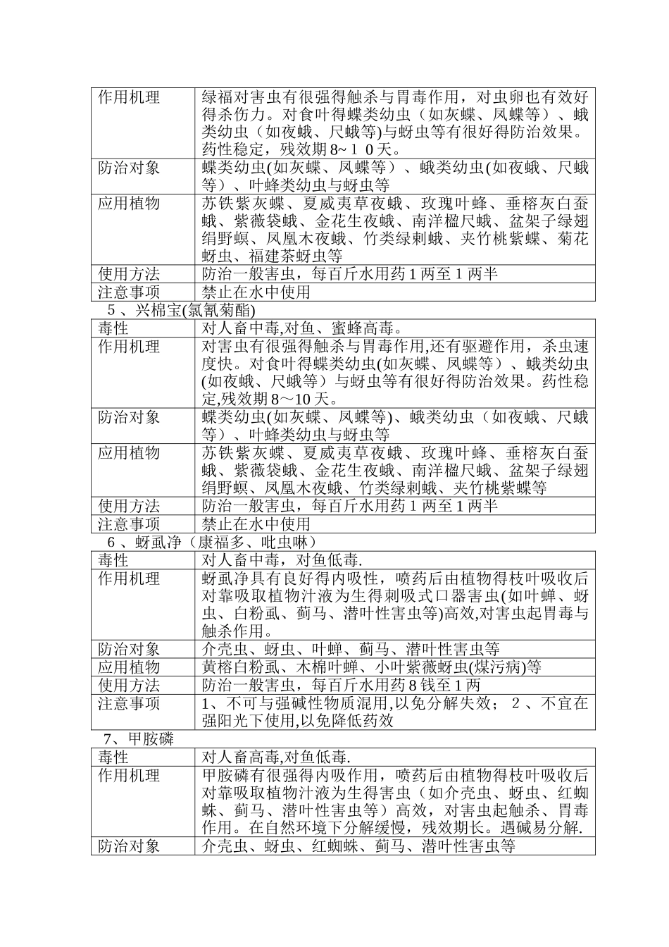 园林绿化常用农药使用方法_第2页