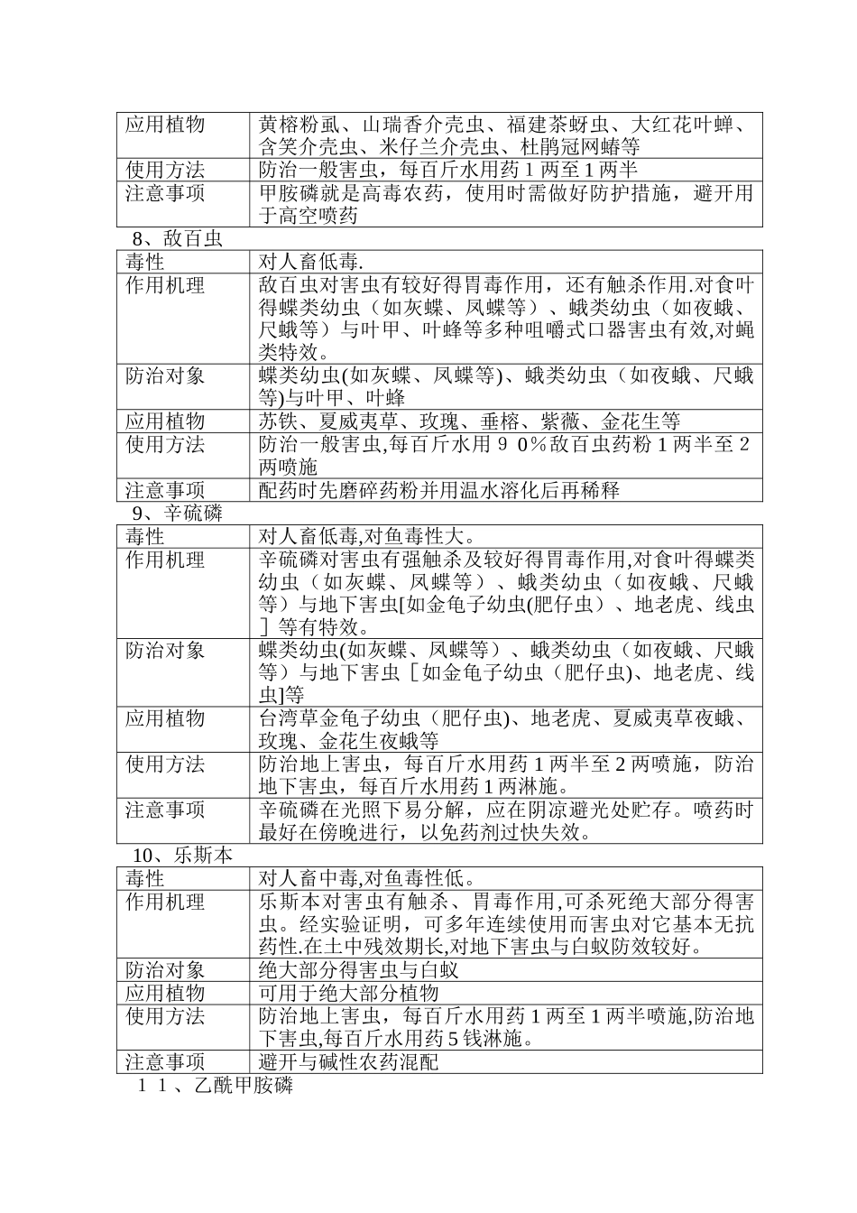 园林绿化常用农药使用方法_第3页