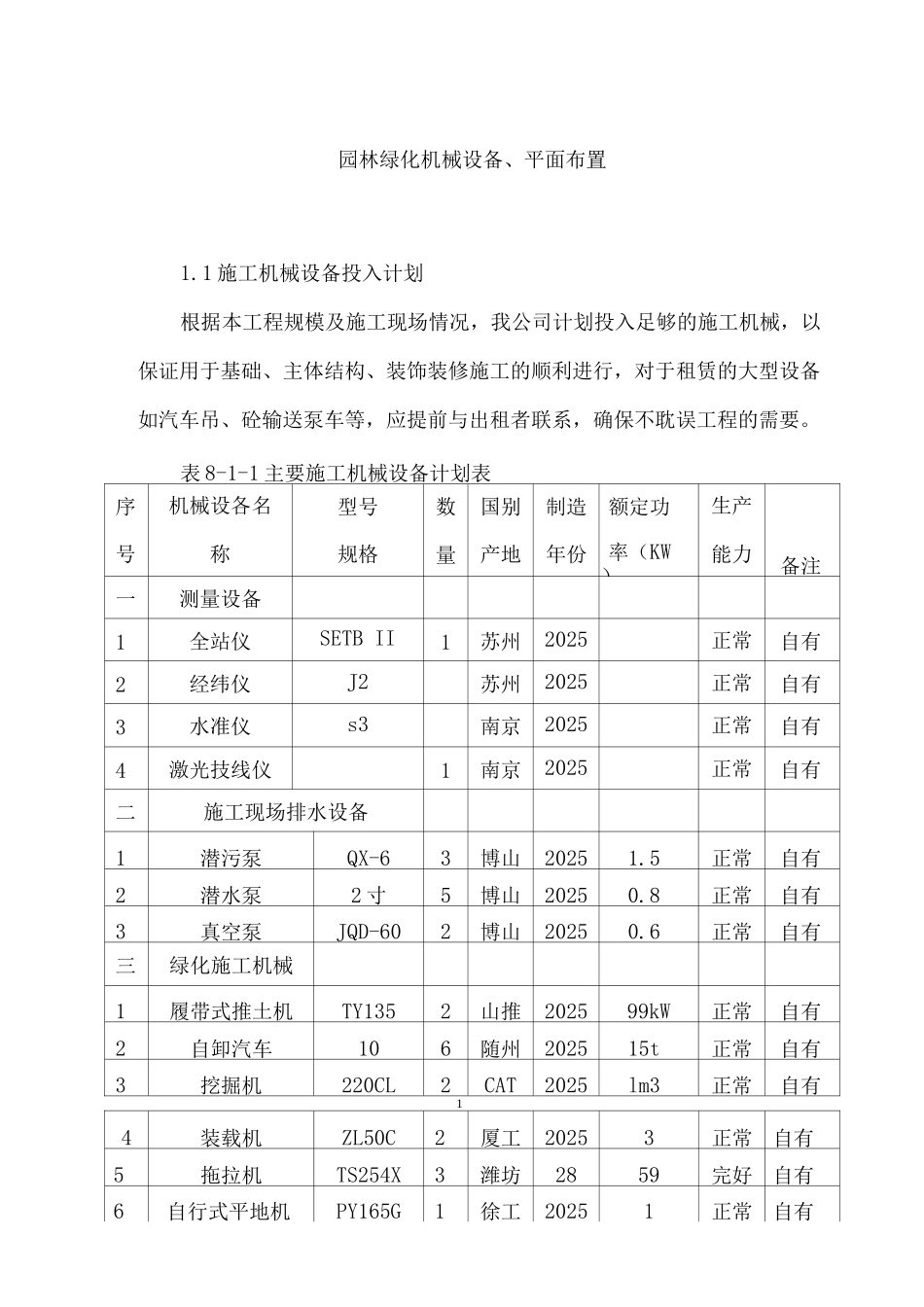 园林绿化机械设备、平面布置_第1页